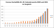 Corona-Sterbefälle in Deutschland 2020, 2021 und 2022 bis zur 38.Kalenderwoche